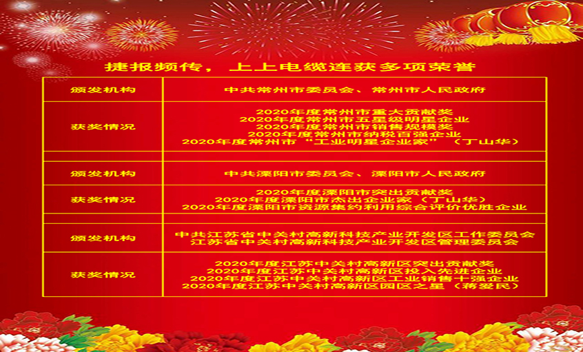 喜報頻傳振人心，各方嘉獎鼓動力